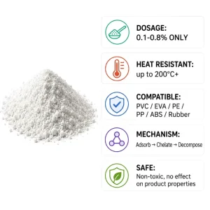 Industrial Grade White Plastic Deodorant Powder Eliminates Ammonia Sulfide Odors Heat Resistant for PVC EVA Rubber Footwear